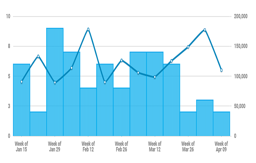 Twitter Analytics screenshot 1